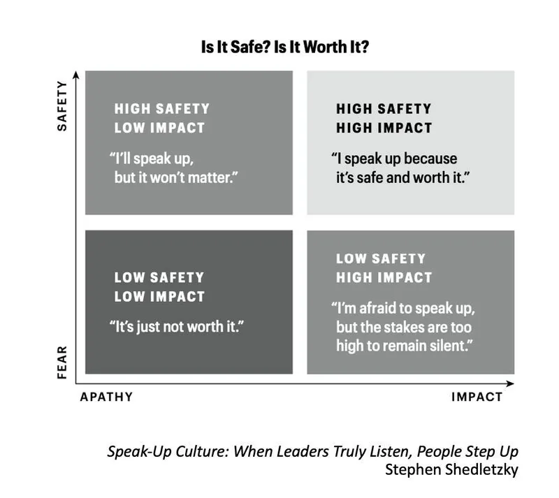 Creating a Culture of Trust and Safety with Students