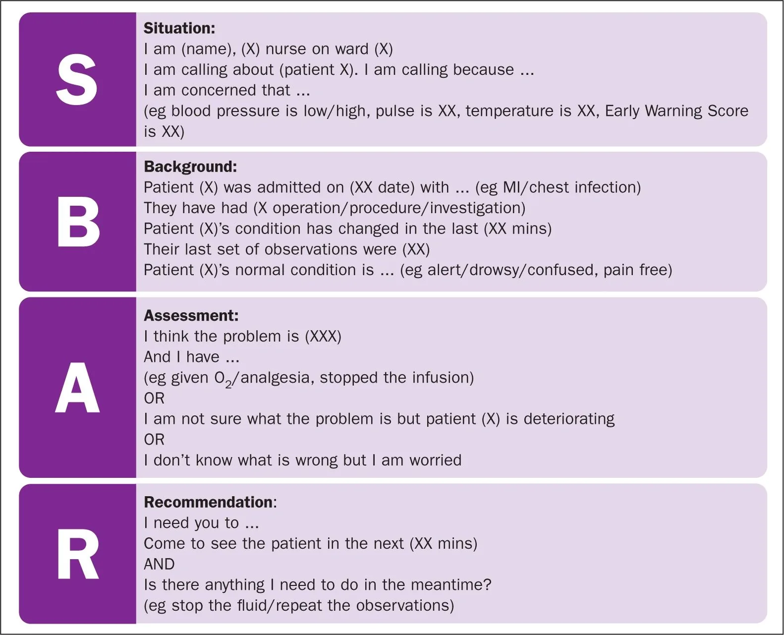 SBAR is CORE