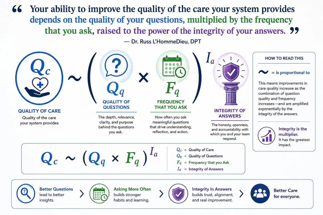 The Care Equation: Why Better Care Starts With Better Questions