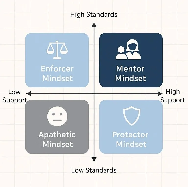 The Mentor Mindset